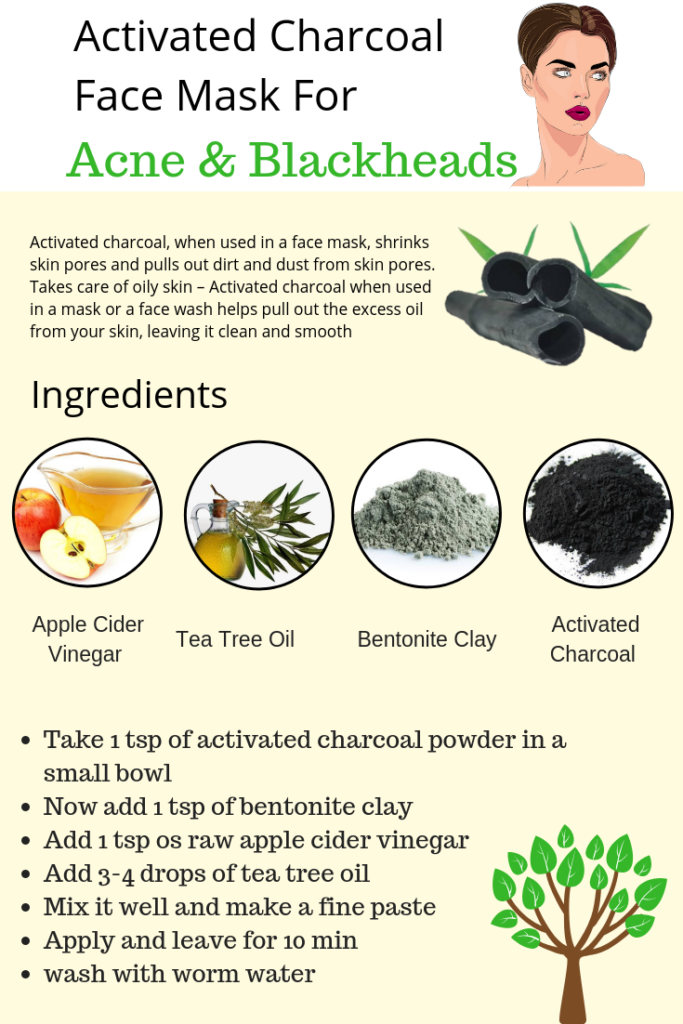 Activated Charcoal face amsk for black head and acne infographic