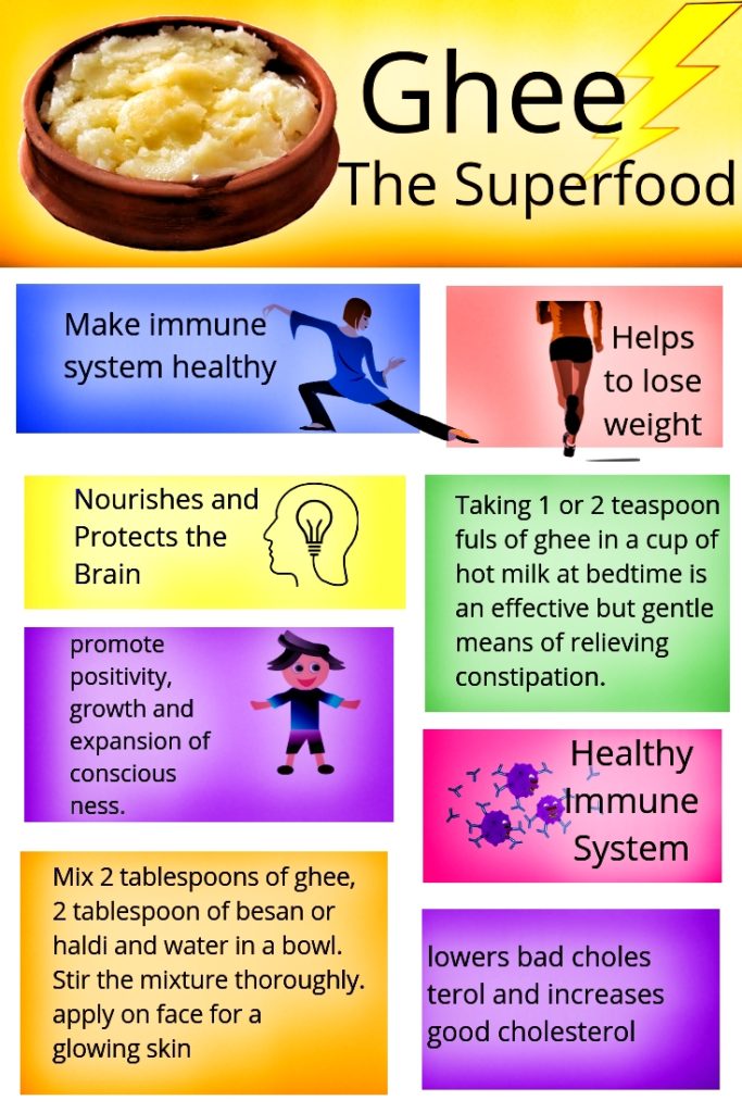 Benefits of desi ghee infographic