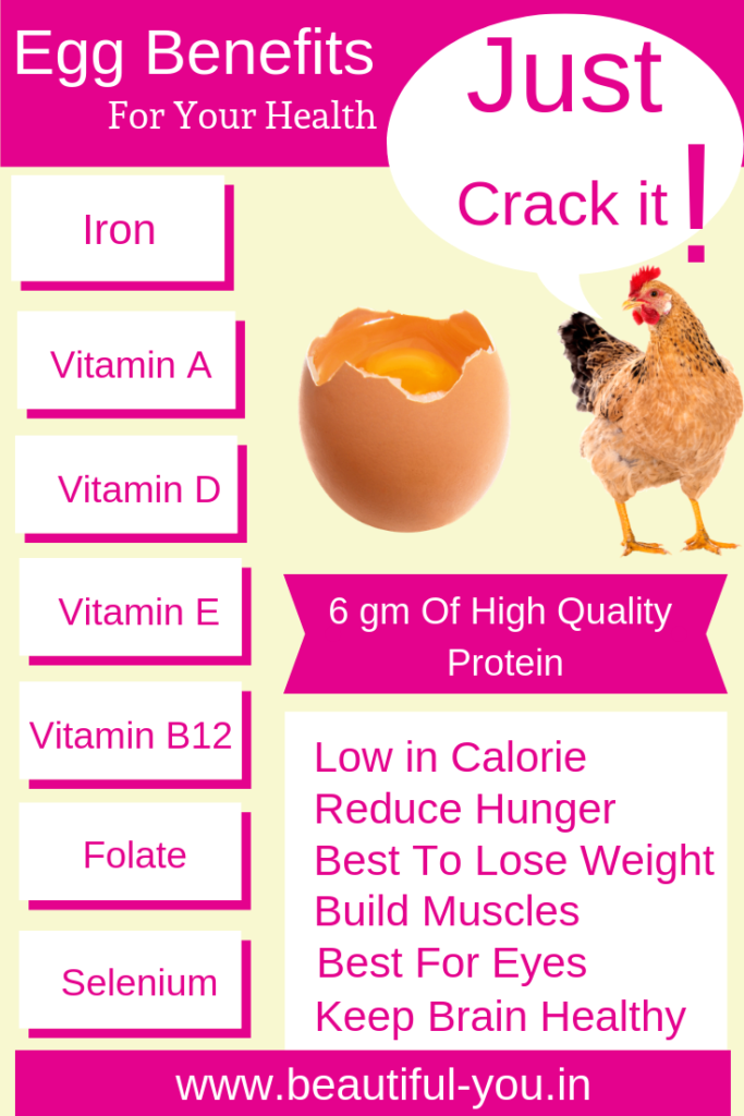 Nutritional values of an egg Infographics