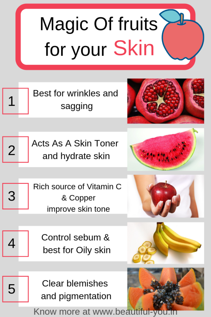 benefits of fruit for skin infographic