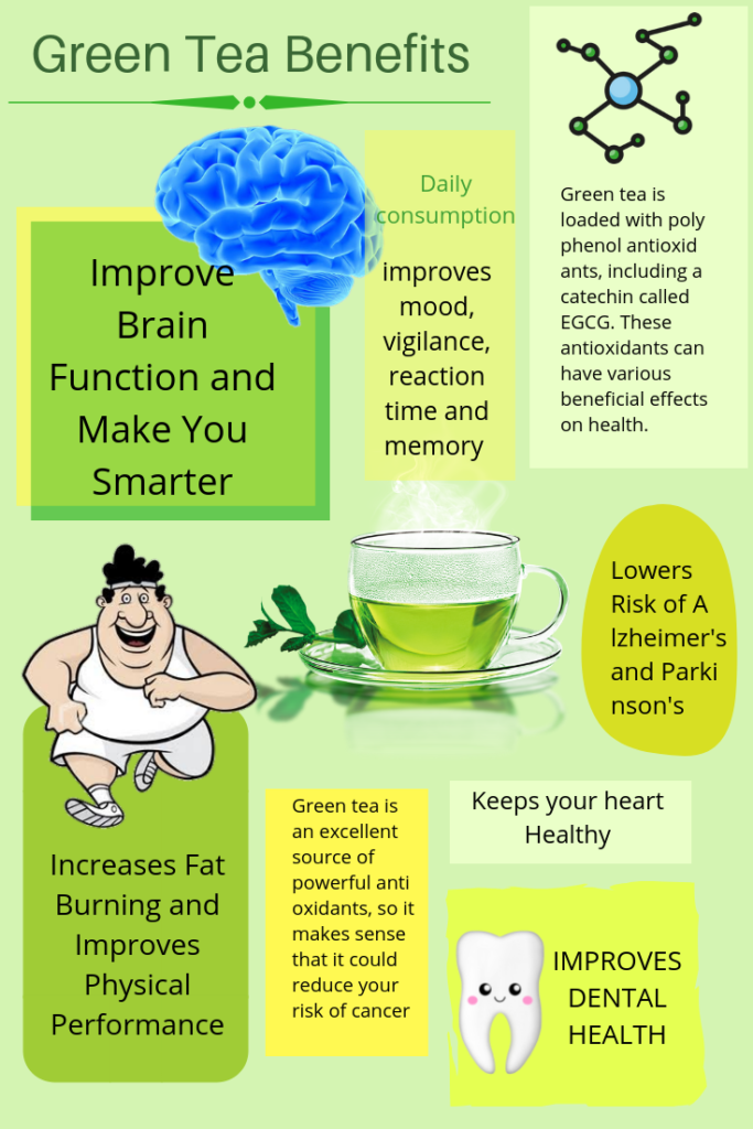 green tea benefits infographic