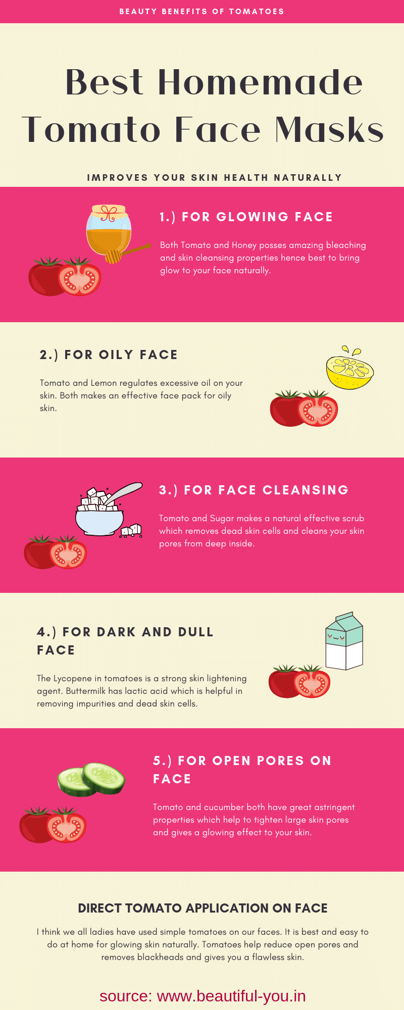 Tomato Face Packs Info-graphics