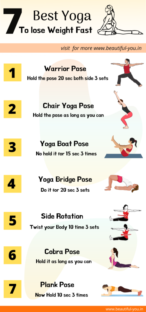 7 Best Yoga Asana' s to Lose Weight at Home infographics