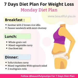 7 days Diet Plan, Day 1