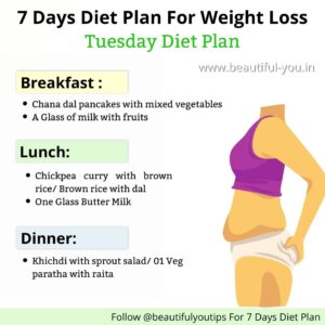 7 days Diet Plan, Day 2